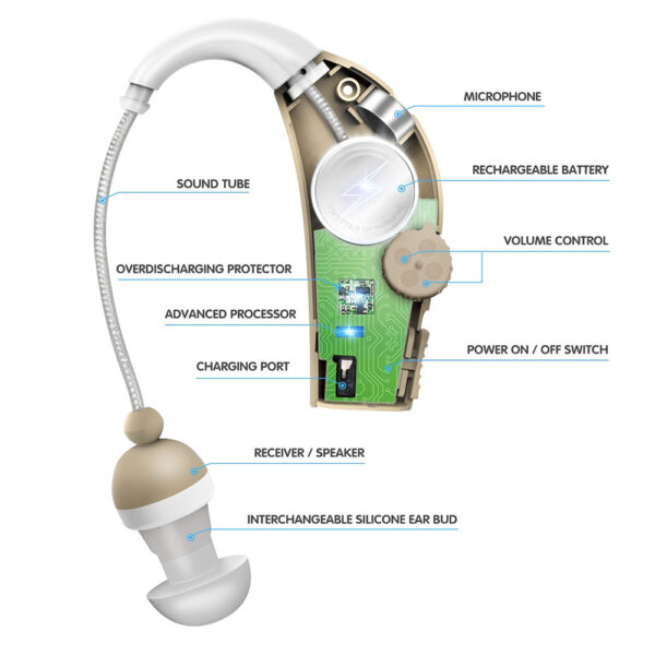 Z07 Amazon BTE Rechargeable Hearing Aids Factory Supply - Billede 6