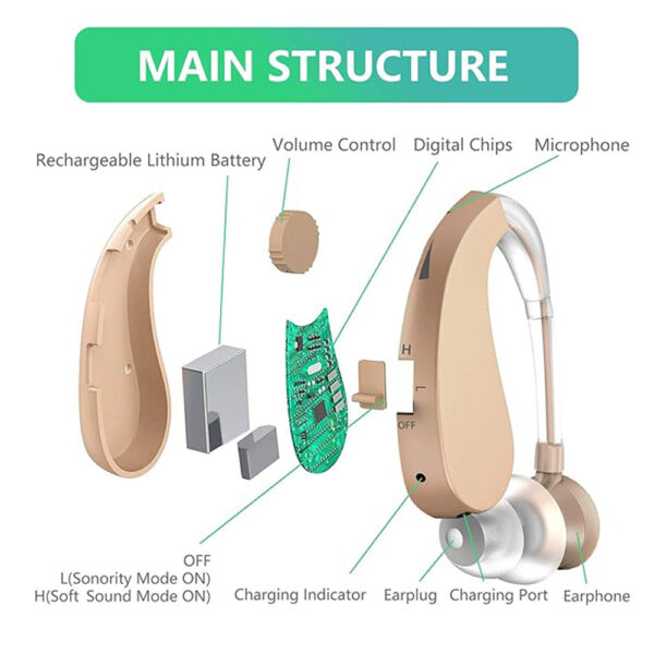 Z04 BTE Inexpensive Rechargeable Hearing Aids Wholesale - Billede 6