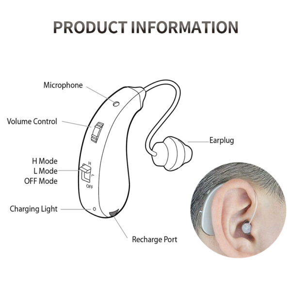 BX06 Best Affordable Rechargeable hearing aids BTE OEM - Billede 3