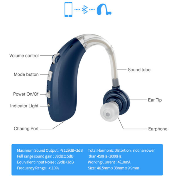 Genopladelige Bluetooth-høreapparater OEM