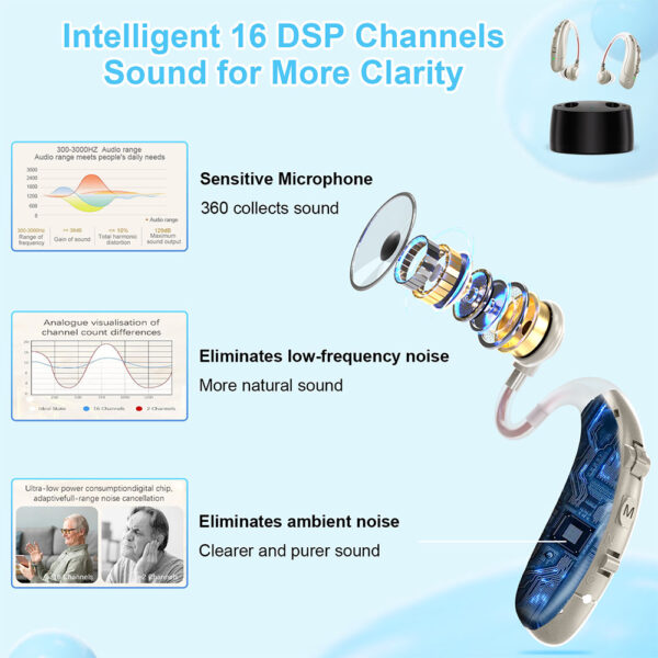 Z162BT BTE Digital Rechargeable Hearing Aids With Bluetooth - Billede 5