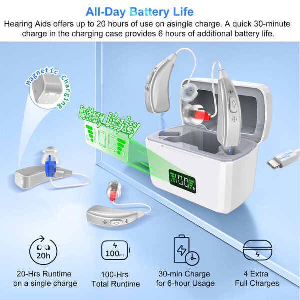 Z126RIC Best RIC Hearing Aids Noise Reduction Supplier - Billede 4