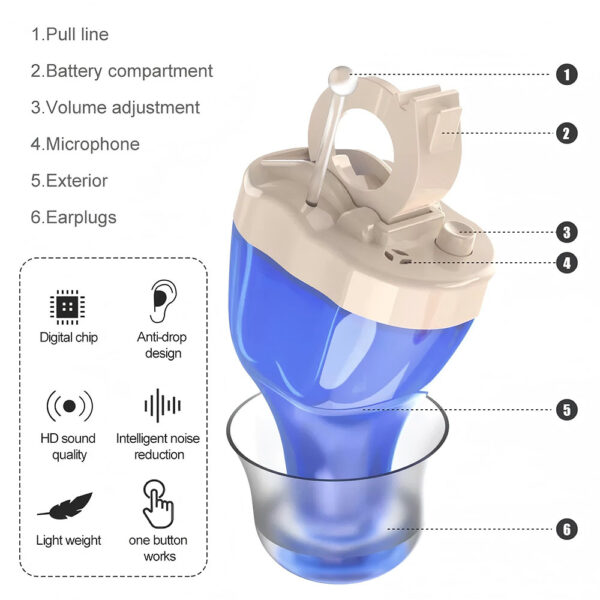 Z20D Best Small Invisible ITE  Hearing Aids In Ear Supplier - Billede 5